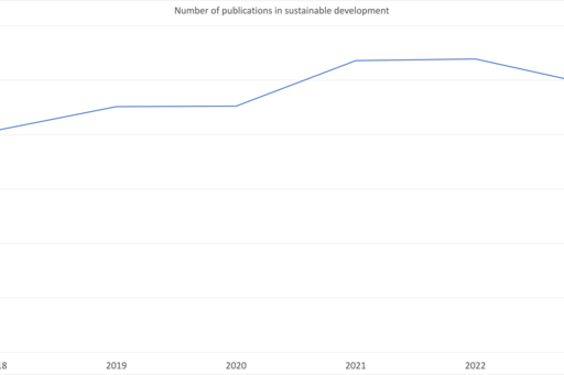 Number of publications