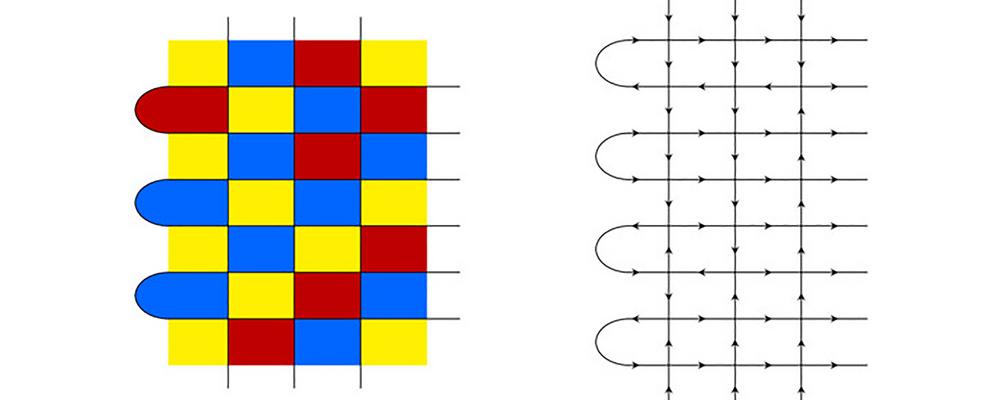 Trefärgsmodell och sex-vertex-modell