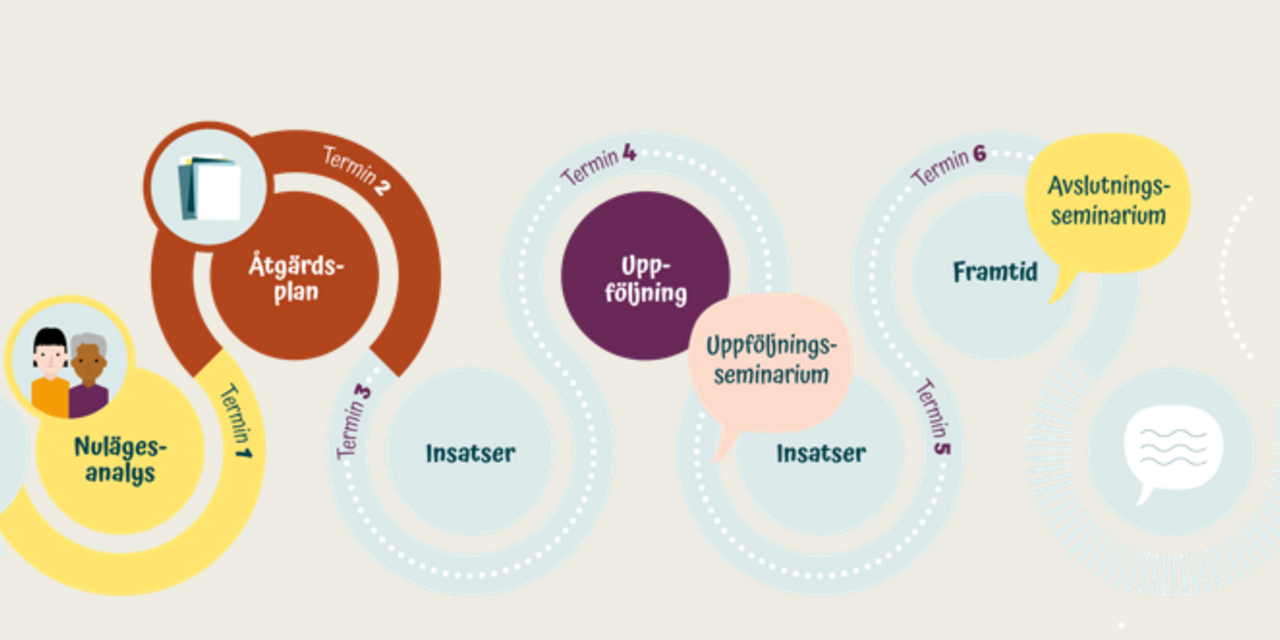 Samverkan För Bästa Skola | Institutionen För Pedagogik Och ...