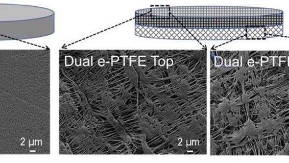 Schematisk ritning och motsvarande SEM-mikrofotografier av solid PTFE (d-PTFE) och ”dubbelskiktad” expanderad PTFE (e-PTFE) med 