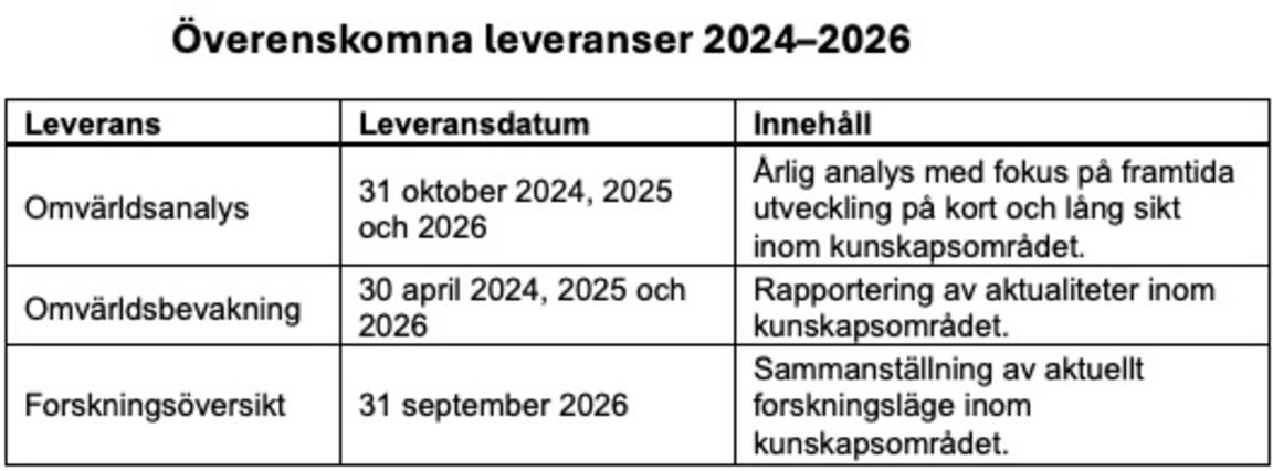 Överenskomna leveranser 2024–2026